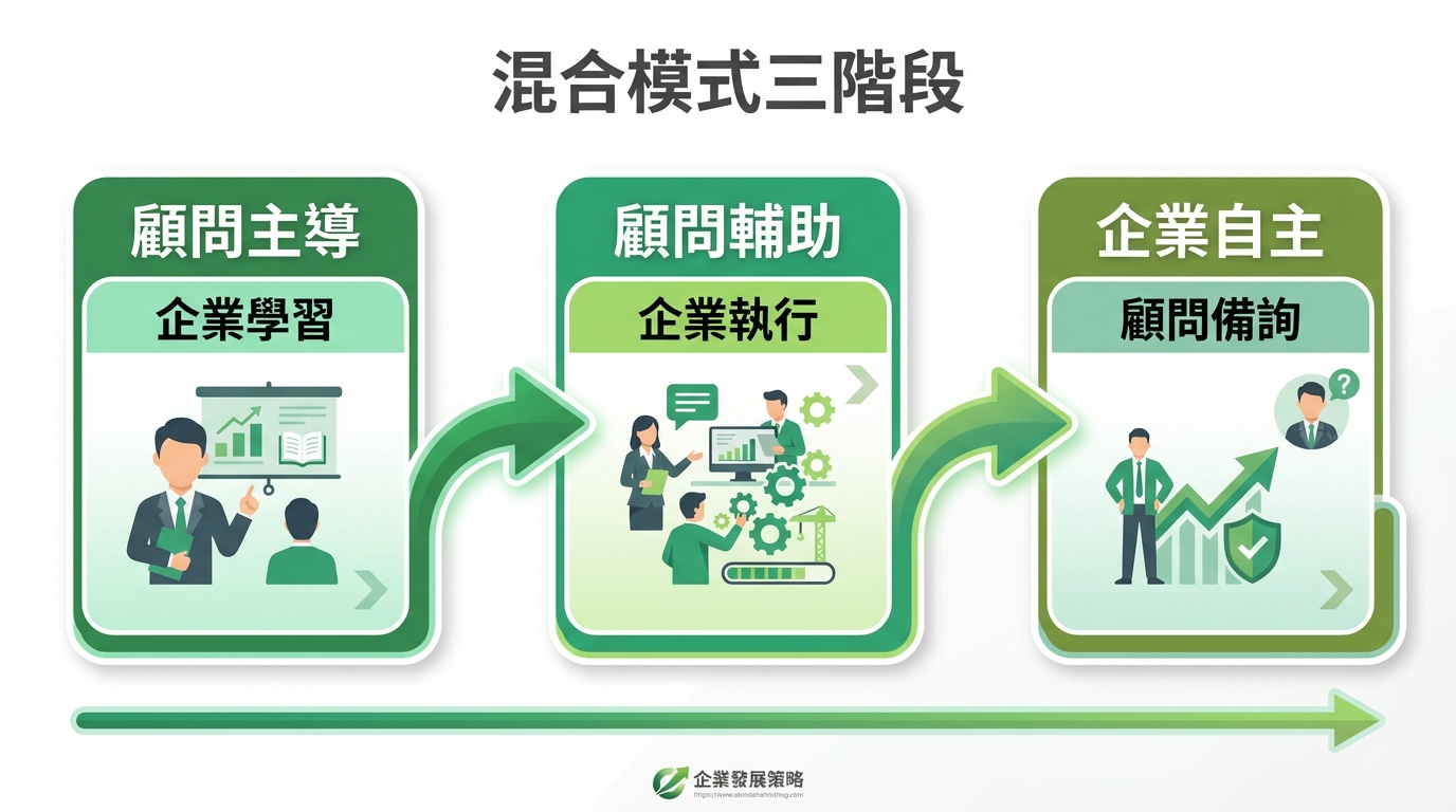 esg-consultant-vs-diy img-2