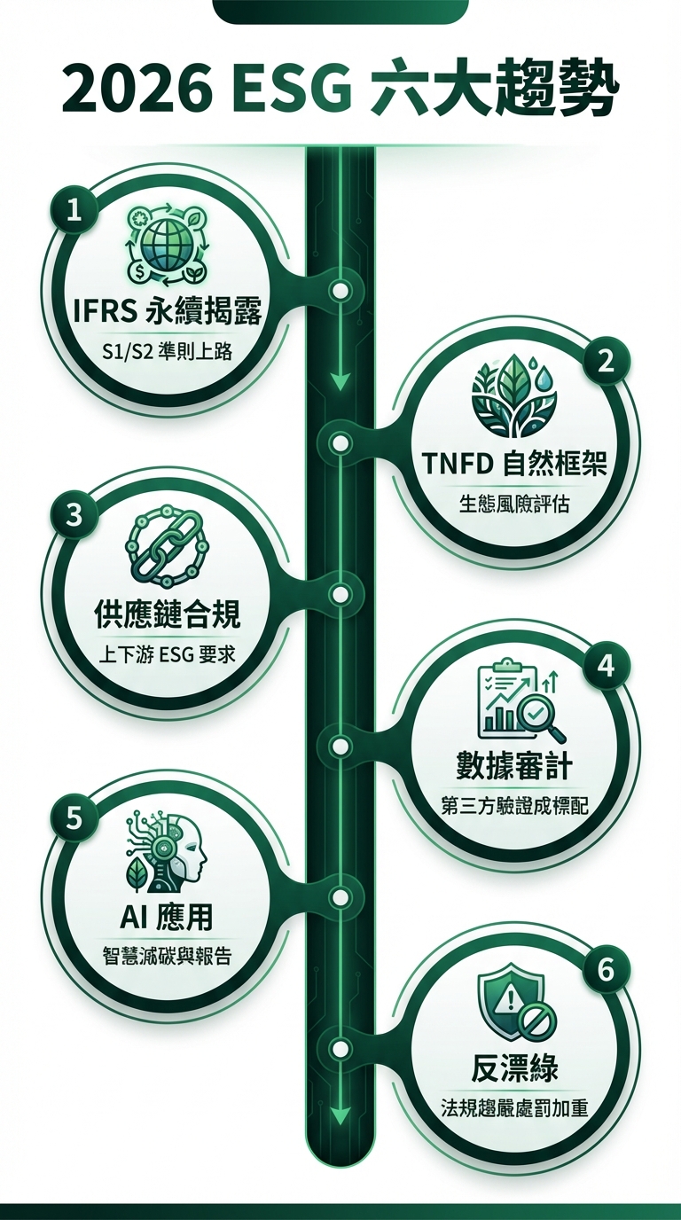 esg-trends-2026 img-1