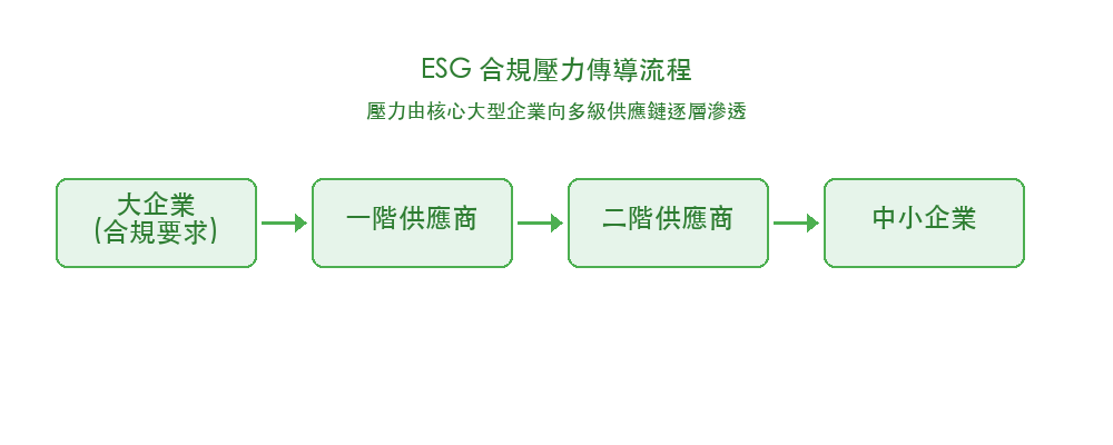 esg-trends-2026 img-2