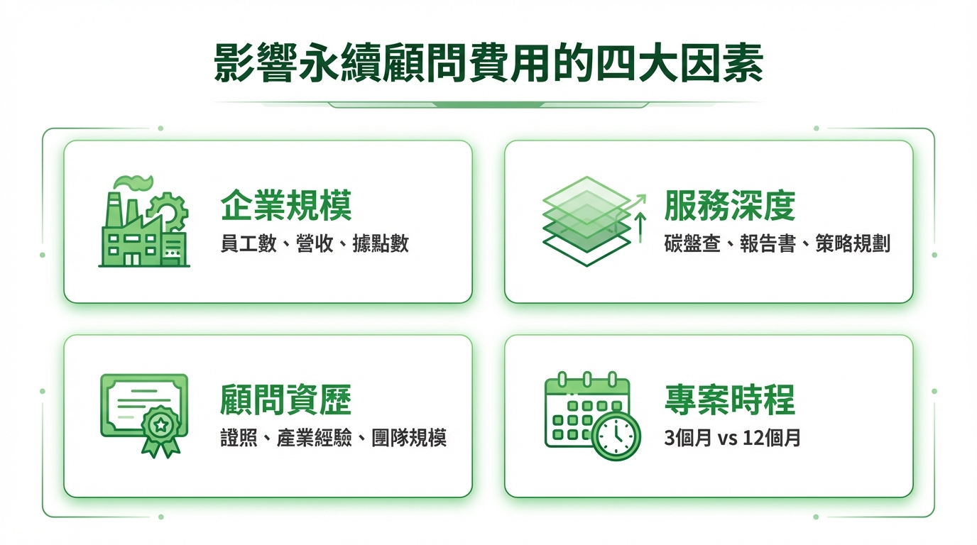 sustainability-consultant-cost img-2